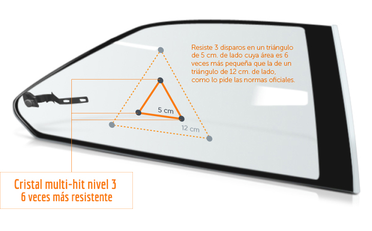 Diagrama de cristales multi-hit para el nivel 3 de blindaje